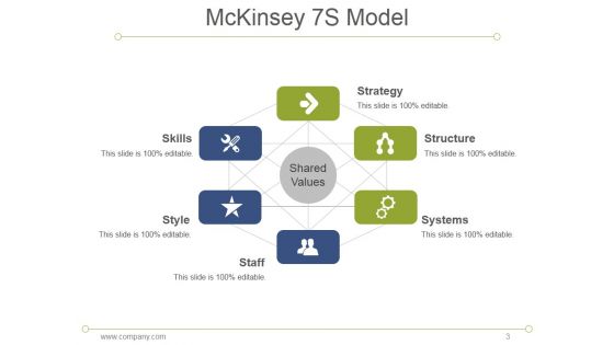7S Model Mckinsey Interne Analyses Ppt PowerPoint Presentation Complete Deck With Slides