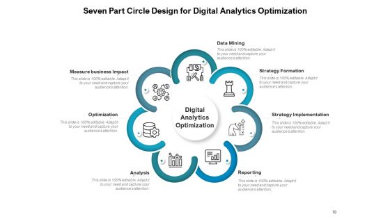 7 Circular Parts Process Marketing Ppt PowerPoint Presentation Complete Deck