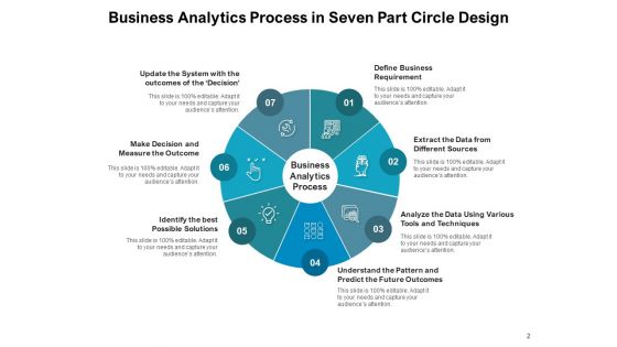 7 Circular Parts Process Marketing Ppt PowerPoint Presentation Complete Deck