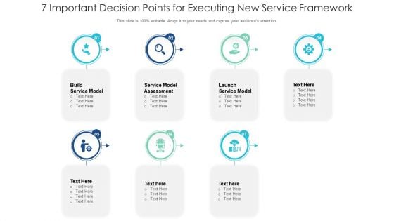 7 Important Decision Points For Executing New Service Framework Ppt PowerPoint Presentation File Design Ideas PDF