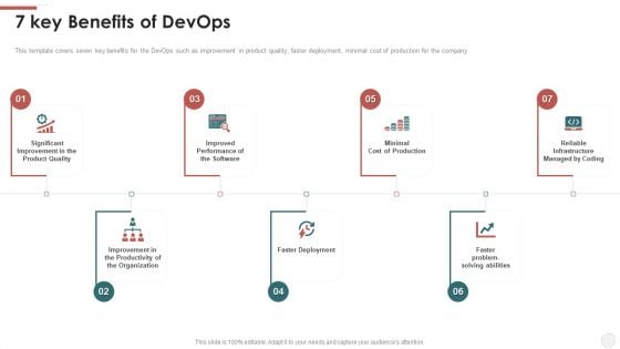 7 Key Benefits Of Devops Ppt Professional Visual Aids PDF