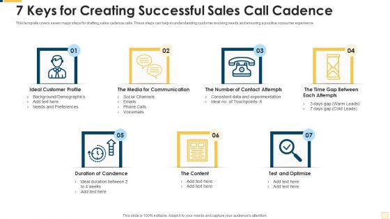 7 Keys For Creating Successful Sales Call Cadence Pictures PDF