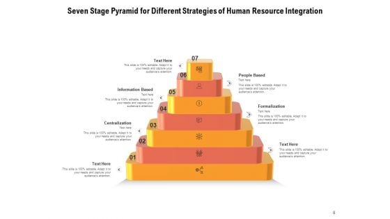 7 Level Pyramid Portfolio Management Process Ppt PowerPoint Presentation Complete Deck