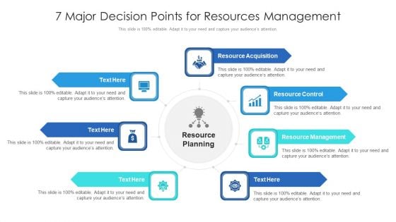 7 Major Decision Points For Resources Management Ppt PowerPoint Presentation Gallery Templates PDF