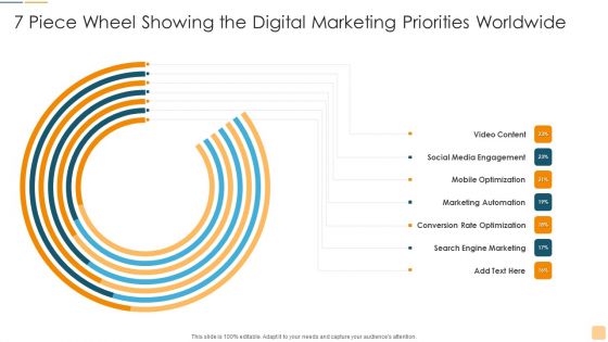 7 Piece Wheel Showing The Digital Marketing Priorities Worldwide Ppt Gallery Guide PDF