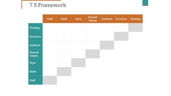 7 S Framework Ppt PowerPoint Presentation Inspiration Rules