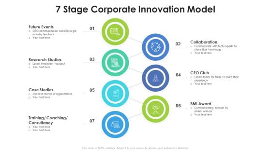 7 Stage Corporate Innovation Model Ppt PowerPoint Presentation File Example Introduction PDF