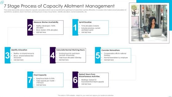 7 Stage Process Of Capacity Allotment Management Diagrams PDF