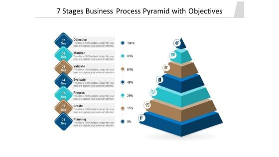 7 Stages Business Process Pyramid With Objectives Ppt PowerPoint Presentation Portfolio Example Topics PDF