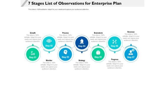 7 Stages List Of Observations For Enterprise Plan Ppt PowerPoint Presentation Gallery Outline PDF