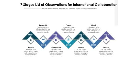 7 Stages List Of Observations For International Collaboration Ppt PowerPoint Presentation Gallery Graphics Template PDF