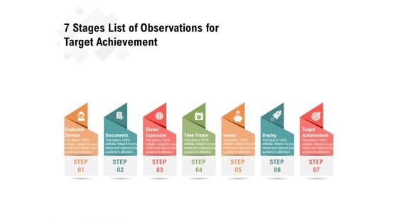 7 Stages List Of Observations For Target Achievement Ppt PowerPoint Presentation File Skills PDF