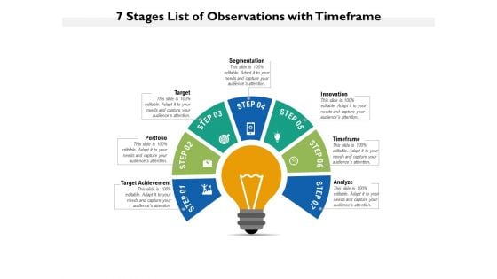 7 Stages List Of Observations With Timeframe Ppt PowerPoint Presentation Gallery Demonstration PDF