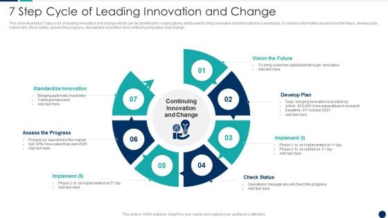 7 Step Cycle Of Leading Innovation And Change Guidelines PDF