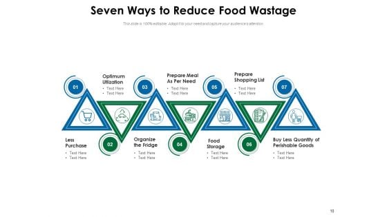 7 Step Infographic For Waste Management Ppt PowerPoint Presentation Complete Deck