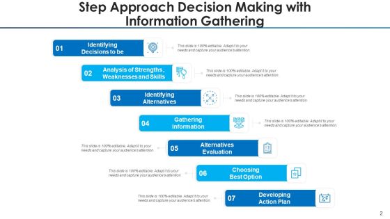 7 Step Procedure Gathering Data Ppt PowerPoint Presentation Complete Deck With Slides Slide02