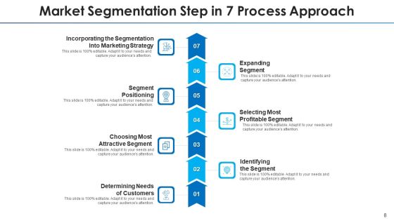 7 Step Procedure Gathering Data Ppt PowerPoint Presentation Complete Deck With Slides Slide08