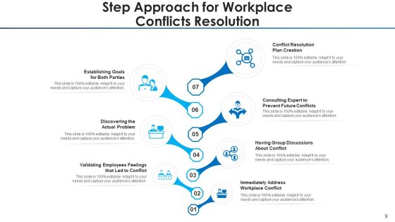7 Step Procedure Gathering Data Ppt PowerPoint Presentation Complete Deck With Slides Slide09