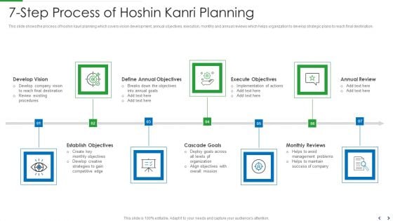 7 Step Process Of Hoshin Kanri Planning Microsoft PDF 7 Step Process Of Hoshin Kanri Planning Microsoft PDF