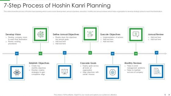 7 Step Process Of Hoshin Kanri Planning Microsoft PDF