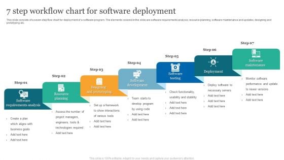 7 Step Workflow Chart For Software Deployment Introduction PDF