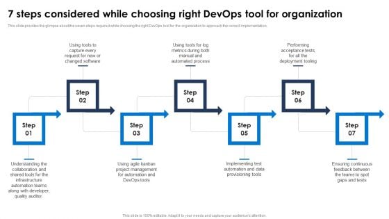 7 Steps Considered While Choosing Right Devops Tool For Organization Formats PDF 7 Steps Considered While Choosing Right Devops Tool For Organization Formats PDF
