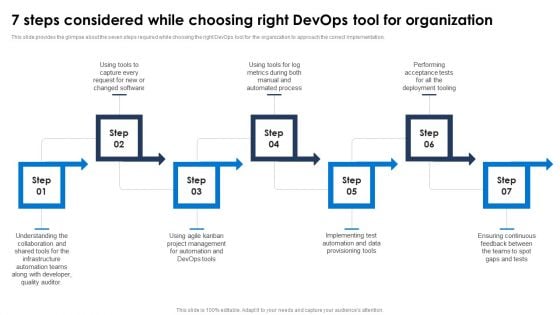 7 Steps Considered While Choosing Right Devops Tool For Organization Formats PDF