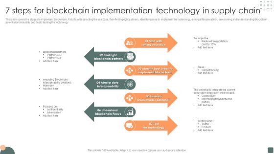 7 Steps For Blockchain Implementation Technology In Supply Chain Summary PDF