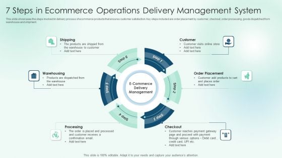 7 Steps In Ecommerce Operations Delivery Management System Slides PDF