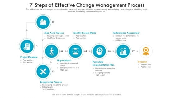 7 Steps Of Effective Change Management Process Ppt PowerPoint Presentation Icon Tips PDF