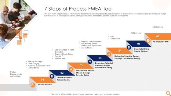 7 Steps Of Process FMEA Tool Ppt PowerPoint Presentation Ideas Show PDF