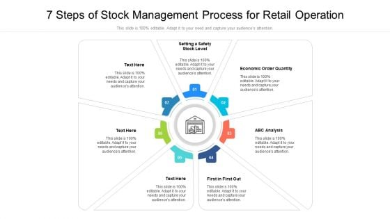 7 Steps Of Stock Management Process For Retail Operation Ppt PowerPoint Presentation Gallery Professional PDF