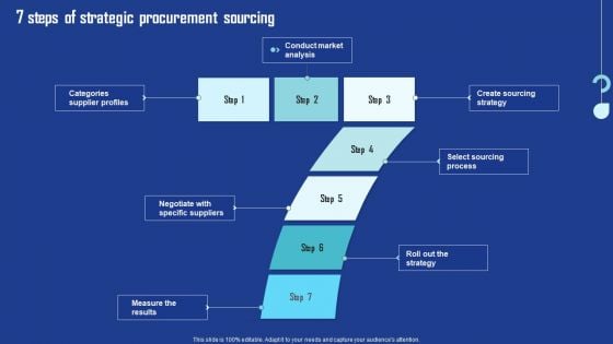 7 Steps Of Strategic Procurement Sourcing Download PDF