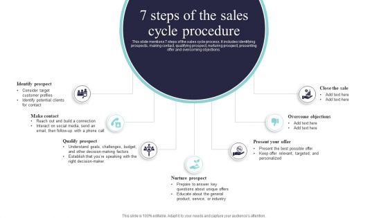 7 Steps Of The Sales Cycle Procedure Infographics PDF