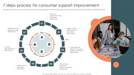 7 Steps Process For Consumer Support Improvement Background PDF