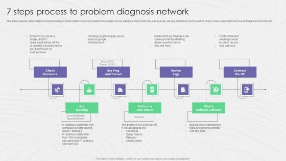 7 Steps Process To Problem Diagnosis Network Ppt PowerPoint Presentation Gallery Slide PDF