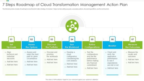 7 Steps Roadmap Of Cloud Transformation Management Action Plan Structure PDF