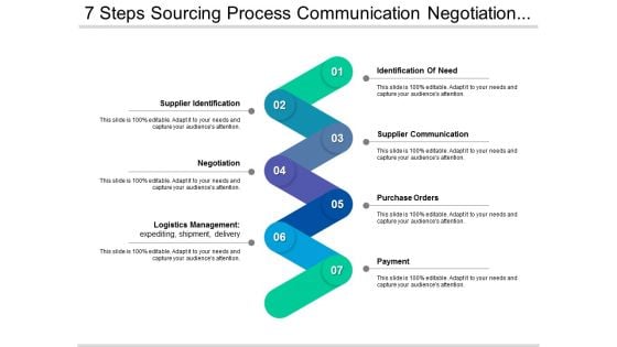 7 Steps Sourcing Process Communication Negotiation And Payment Ppt PowerPoint Presentation Visual Aids Infographics