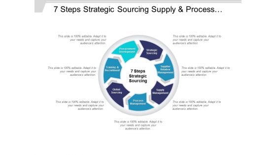 7 Steps Strategic Sourcing Supply And Process Management Ppt PowerPoint Presentation Pictures Example File
