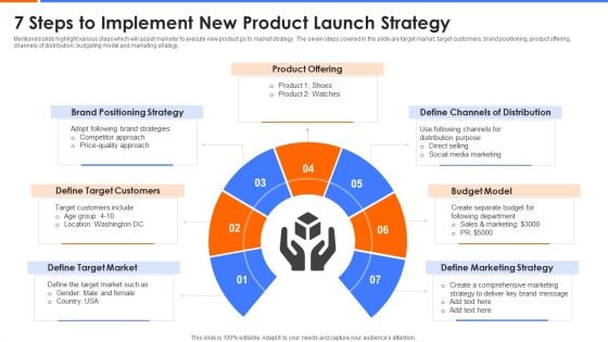 7 Steps To Implement New Product Launch Strategy Template PDF
