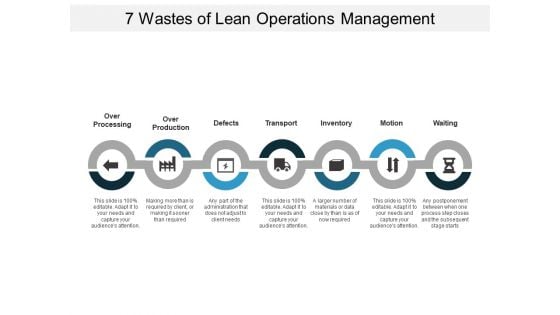 7 Wastes Of Lean Operations Management Ppt PowerPoint Presentation Slides Graphics Pictures