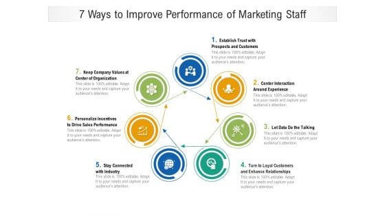 7 Ways To Improve Performance Of Marketing Staff Ppt PowerPoint Presentation Gallery Layout Ideas PDF