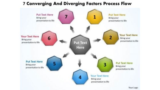 7 Converging And Diverging Factors Process Flow Circular Layout Network PowerPoint Slides