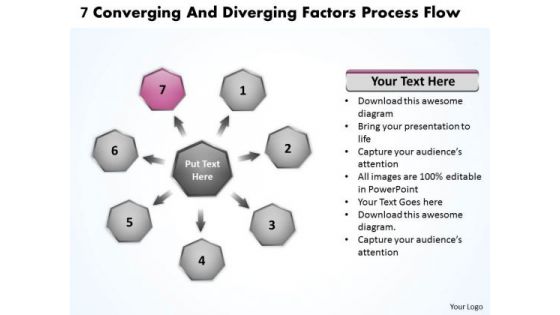 7 Converging And Diverging Factors Process Flow Cycle Arrow Chart PowerPoint Slides