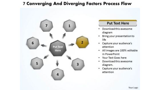 7 Converging And Diverging Factors Process Flow Cycle PowerPoint Slides