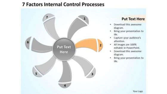 7 Factors Internal Control Processes Business Plan Examples PowerPoint Templates