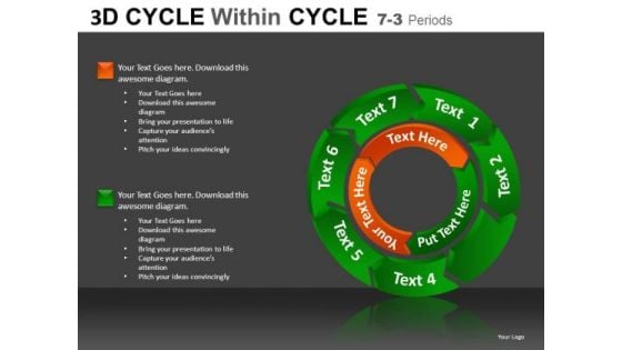 7 Outer 3 Inner Stages Process Cycle Within Cycle PowerPoint Slides And Ppt Diagram Templates