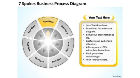 7 Spokes Business Process Diagram Sample Nonprofit Plan PowerPoint Slides