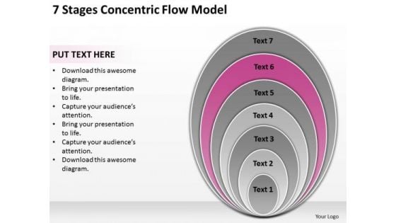 7 Stages Concentric Flow Model Business Financial Planning PowerPoint Slides