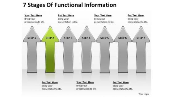 7 Stages Of Functional Information Sample Business Plan Restaurant PowerPoint Slides